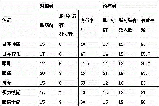 Blueberry composite tablet candy capable of relieving visual fatigue and preparation method thereof