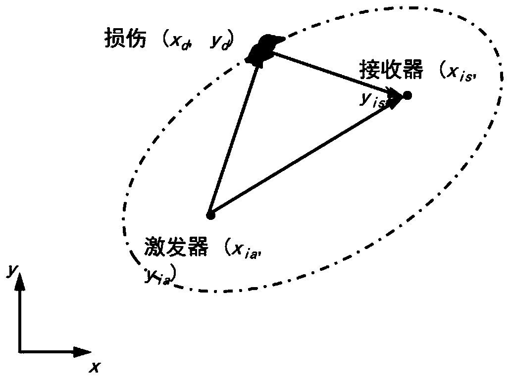 Lamb wave damage positioning method based on elliptic probability and Bayesian estimation