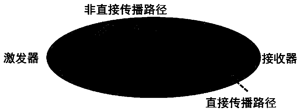 Lamb wave damage positioning method based on elliptic probability and Bayesian estimation