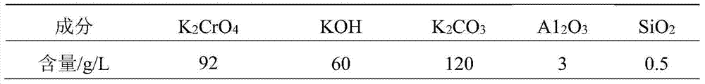 Method for decontaminating potassium sub-molten salt soluble crystal liquid and preparing chromic oxide