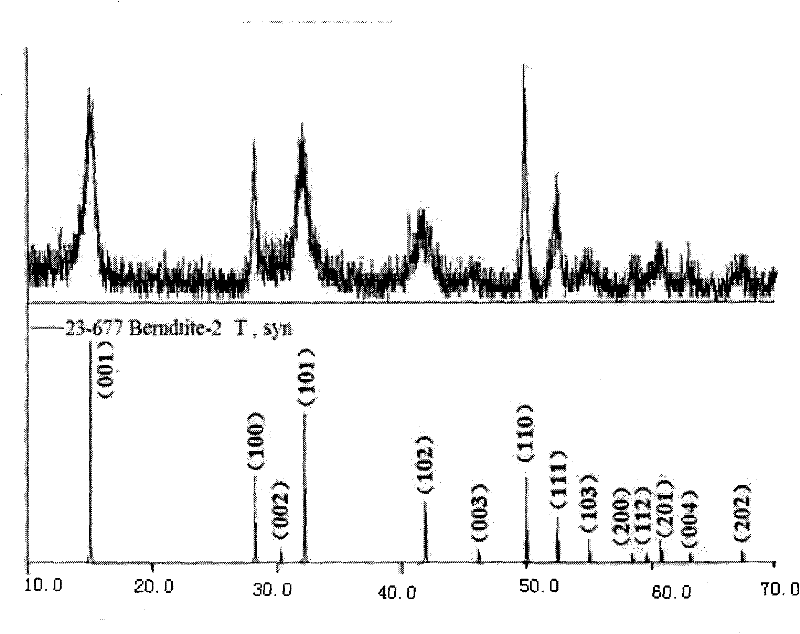 Preparation method of hexagon stannic disulphide nano slice