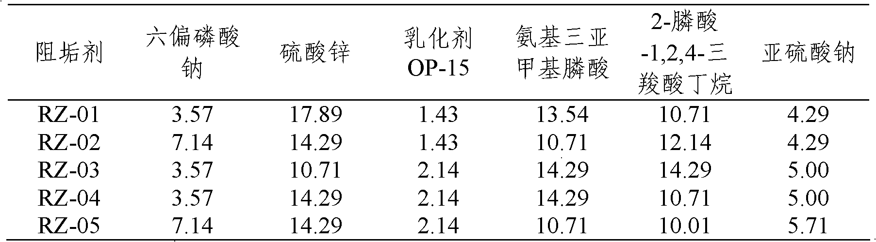 High-temperature resisting oil field scale inhibitor with emulsifying function and preparation method thereof