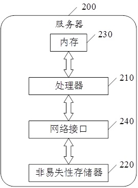 A data traceability method, device and server