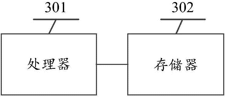 Identity verification method, server and readable storage medium