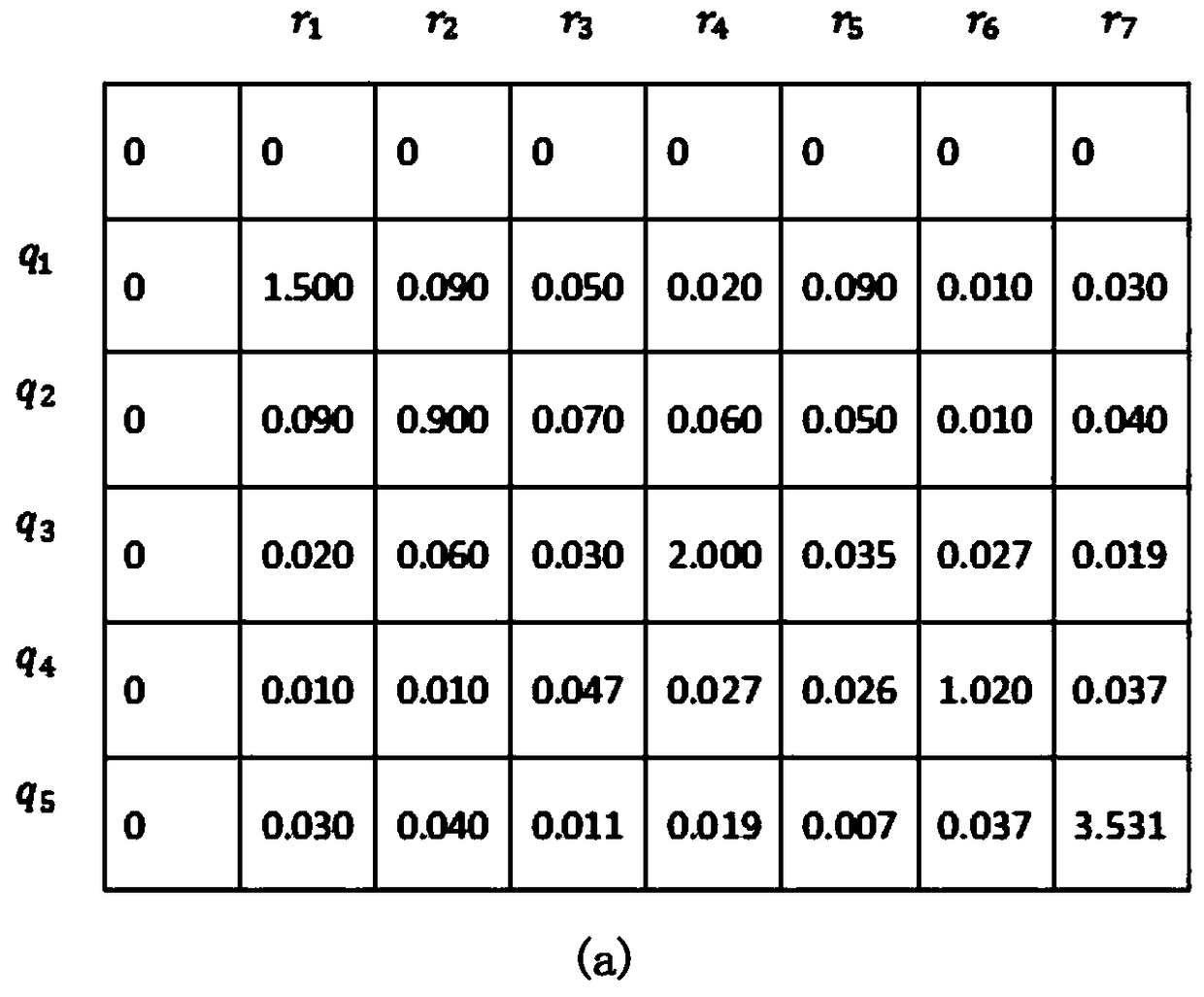 An Approximate Video Retrieval Method Based on Improved Edit Distance