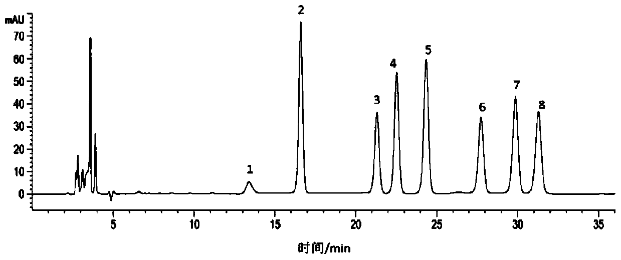 Preparation method and new application of aconite polysaccharide