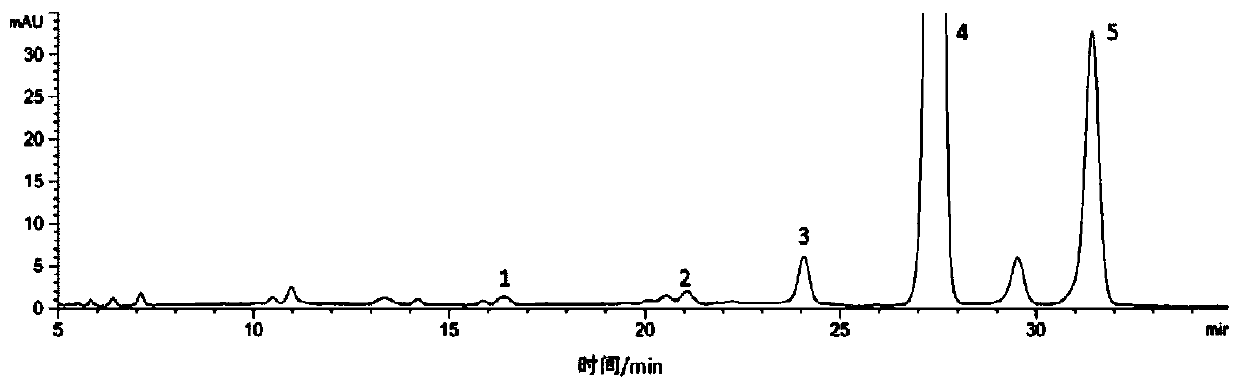 Preparation method and new application of aconite polysaccharide