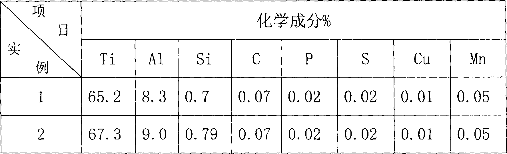 Method for preparing low-silicon high-titanium ferroalloy employing lower ignition method