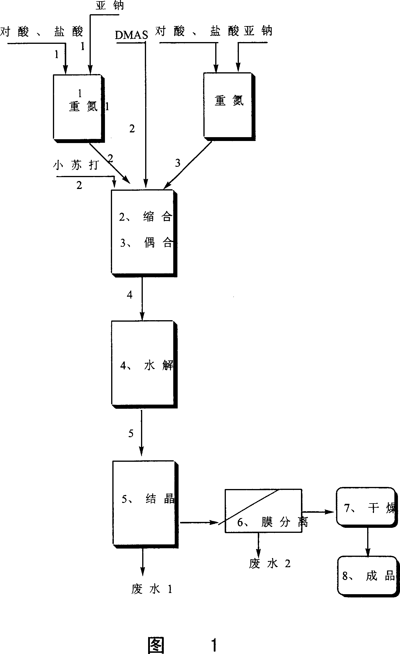 Process for preparing lemon chrome