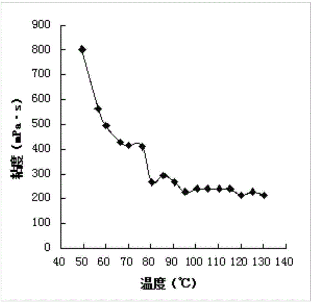 High-temperature-resistant, phosphorus-bromine-type and solvent-free epoxy adhesive and preparation method thereof