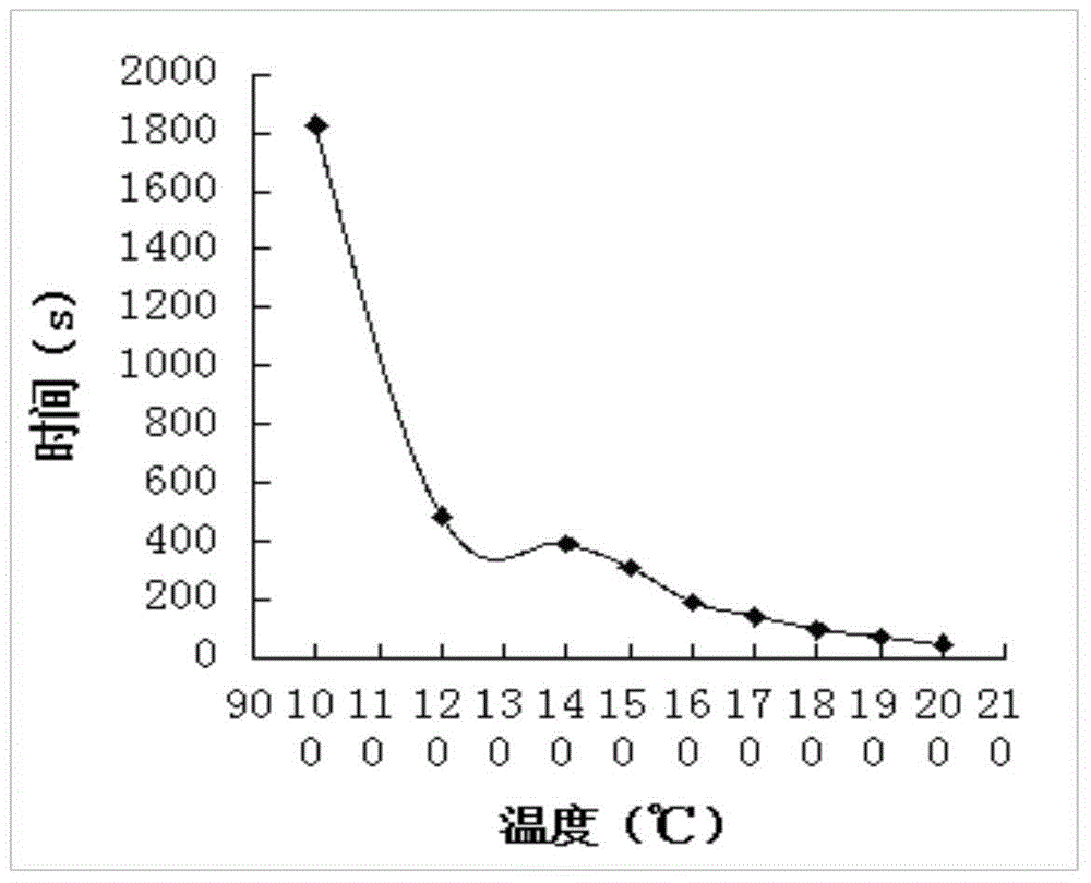 High-temperature-resistant, phosphorus-bromine-type and solvent-free epoxy adhesive and preparation method thereof