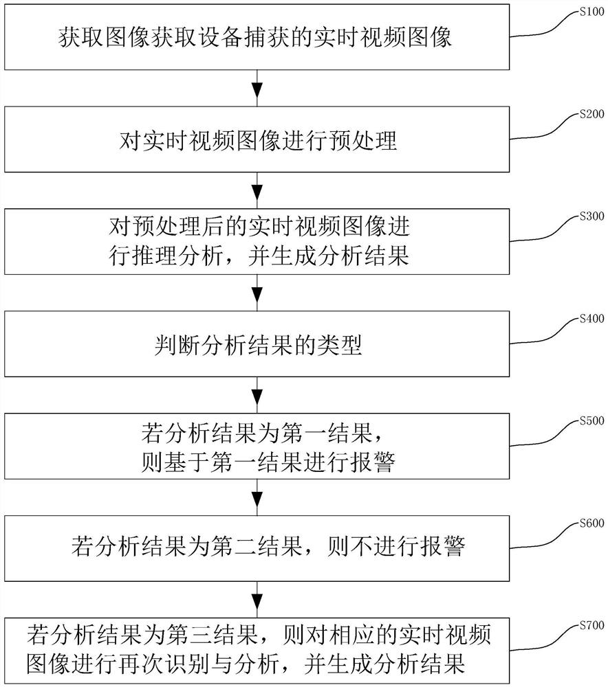 Oil and gas pipeline real-time monitoring method and system based on machine vision