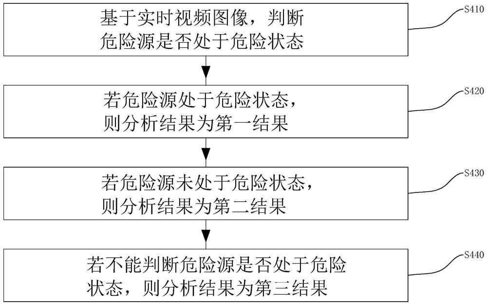 Oil and gas pipeline real-time monitoring method and system based on machine vision