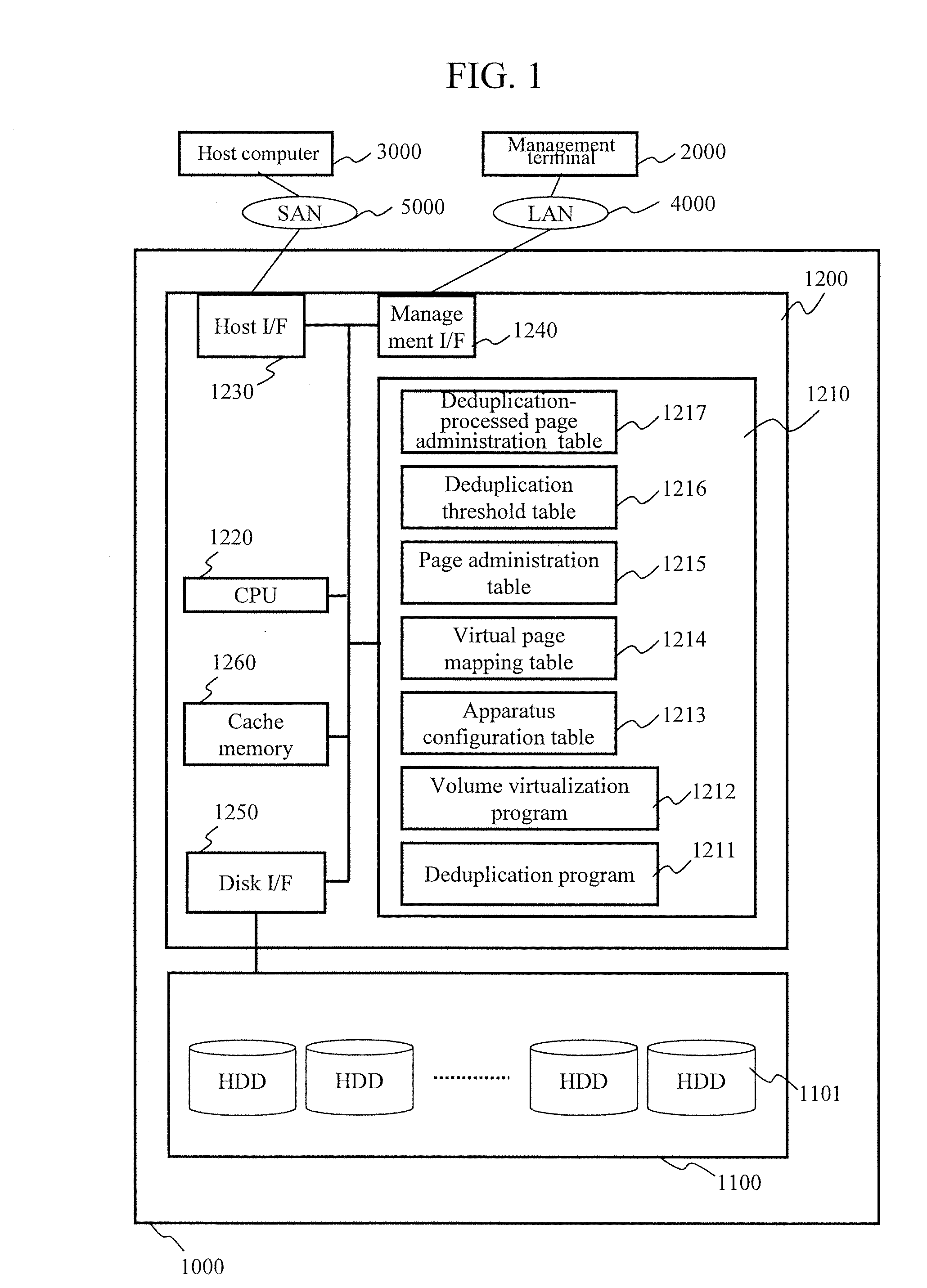 Storage apparatus having deduplication unit