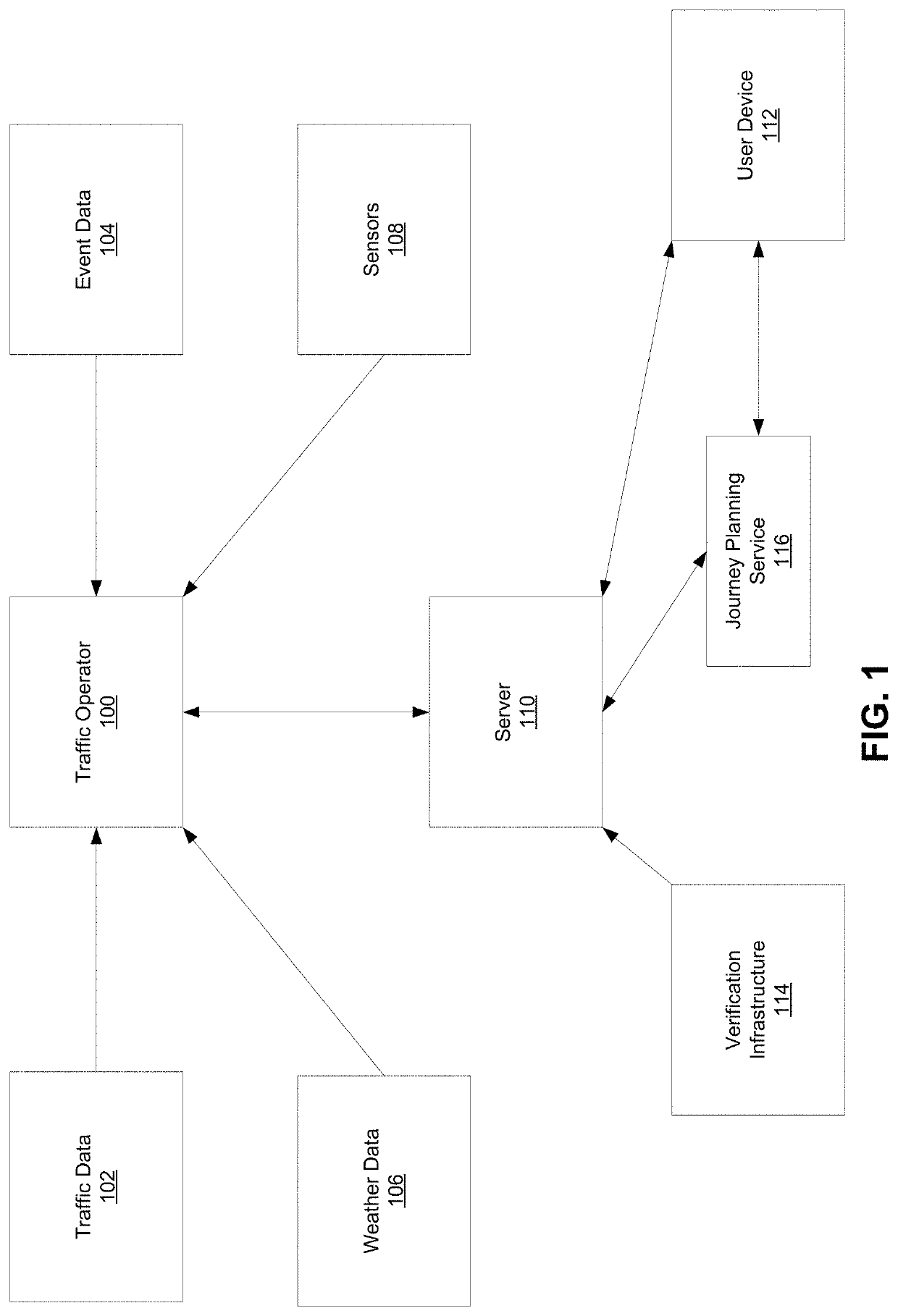 Adaptive transit resource allocation