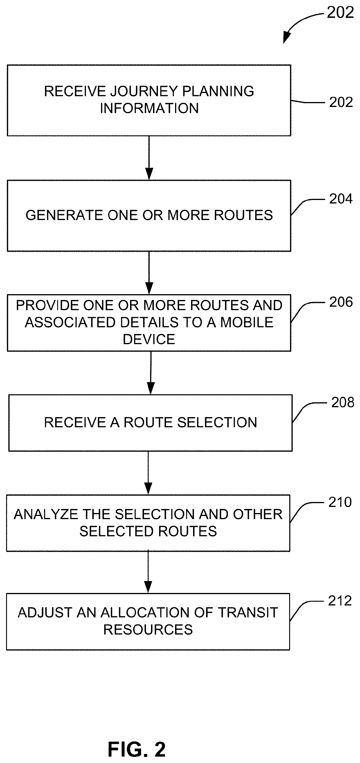 Adaptive transit resource allocation