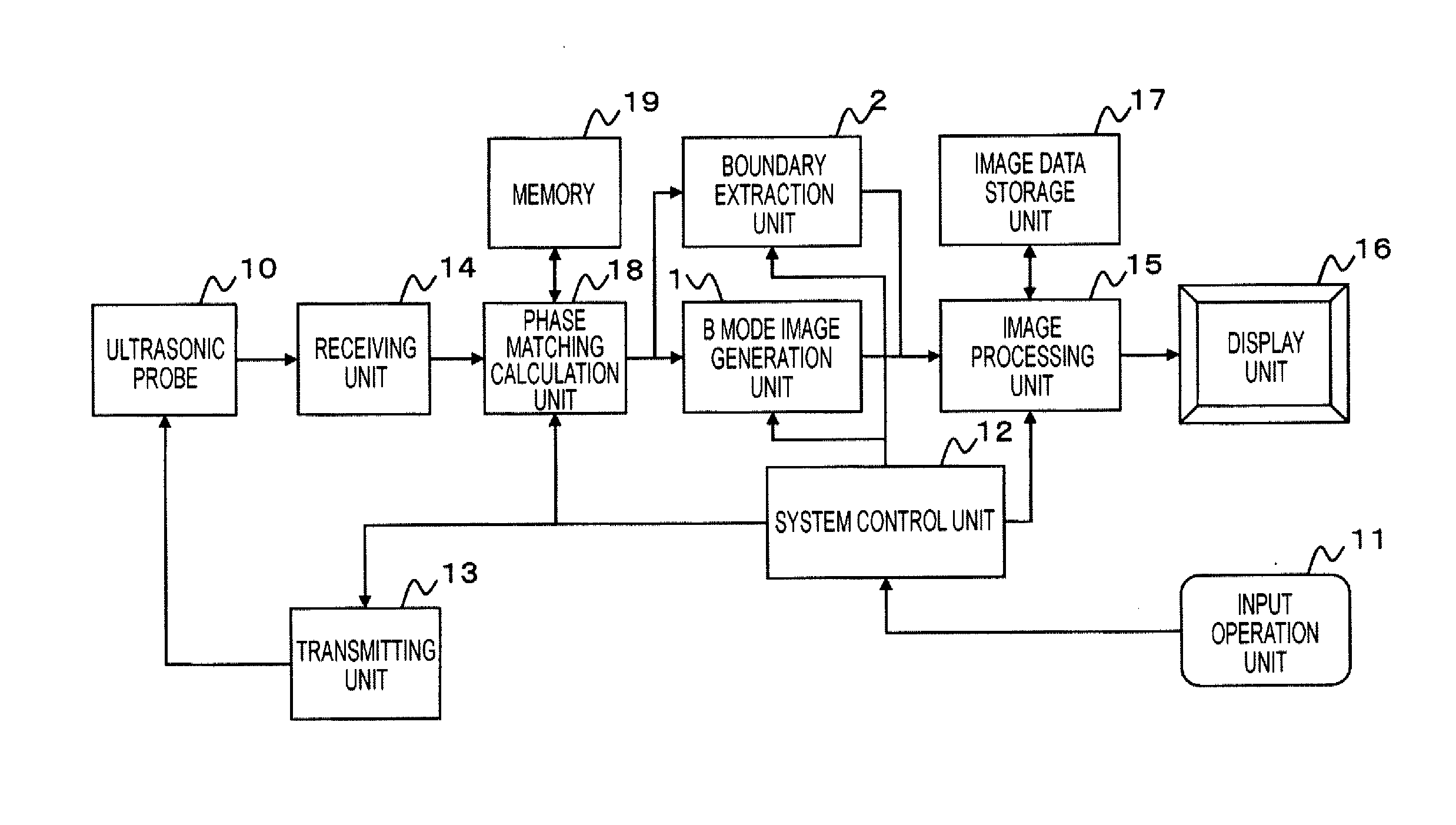 Ultrasonic apparatus and control method therefor