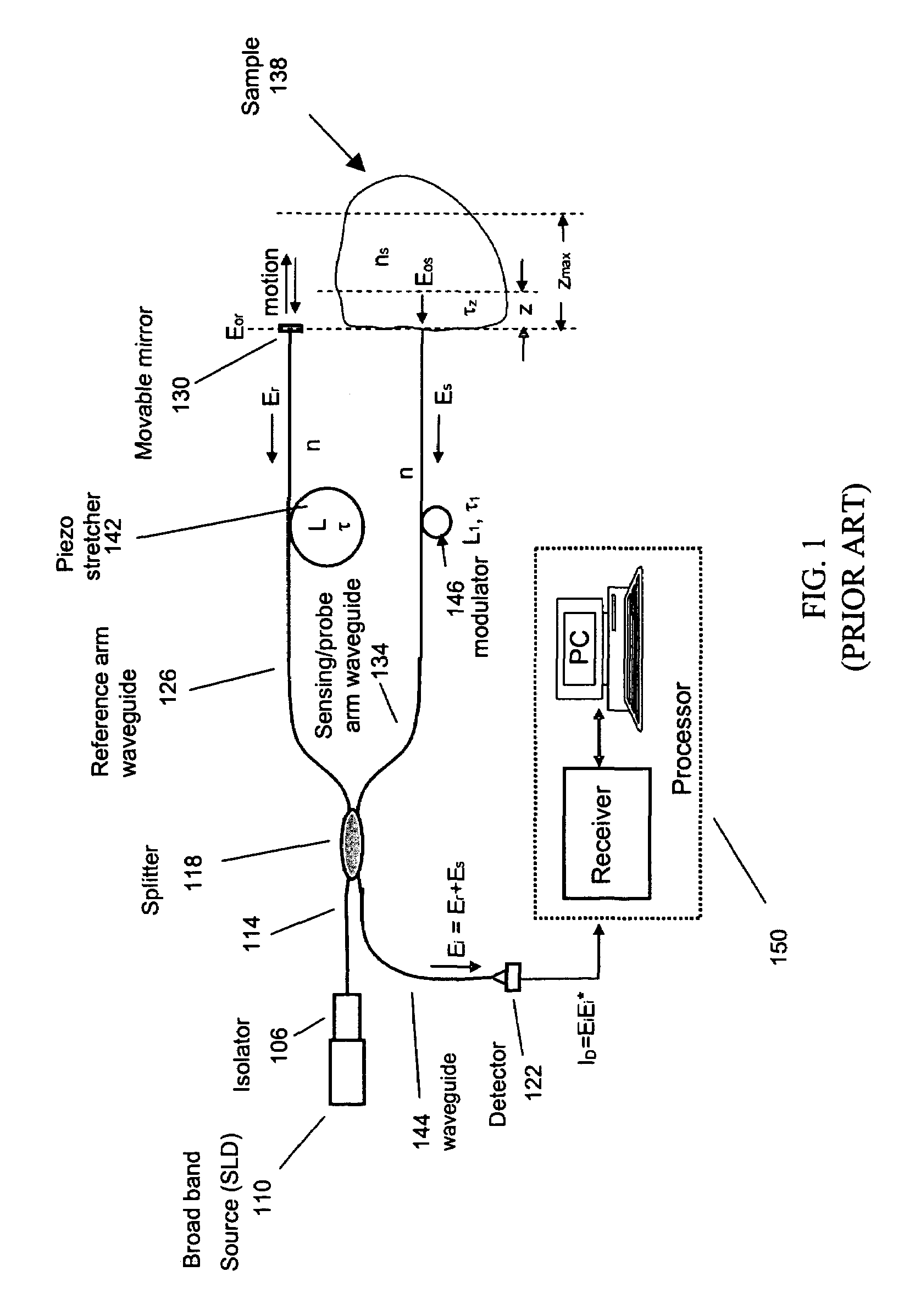 Single trace multi-channel low coherence interferometric sensor