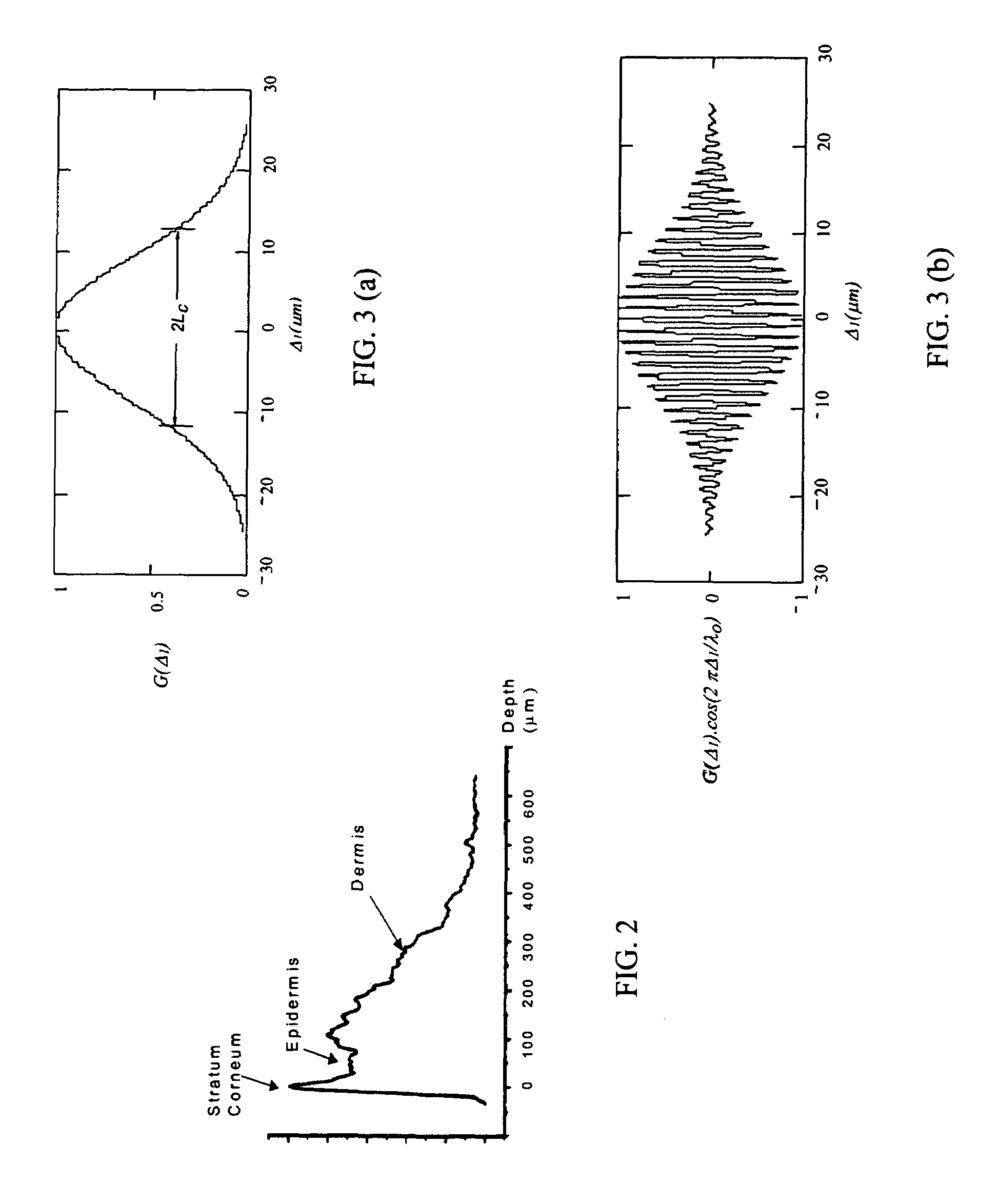 Single trace multi-channel low coherence interferometric sensor