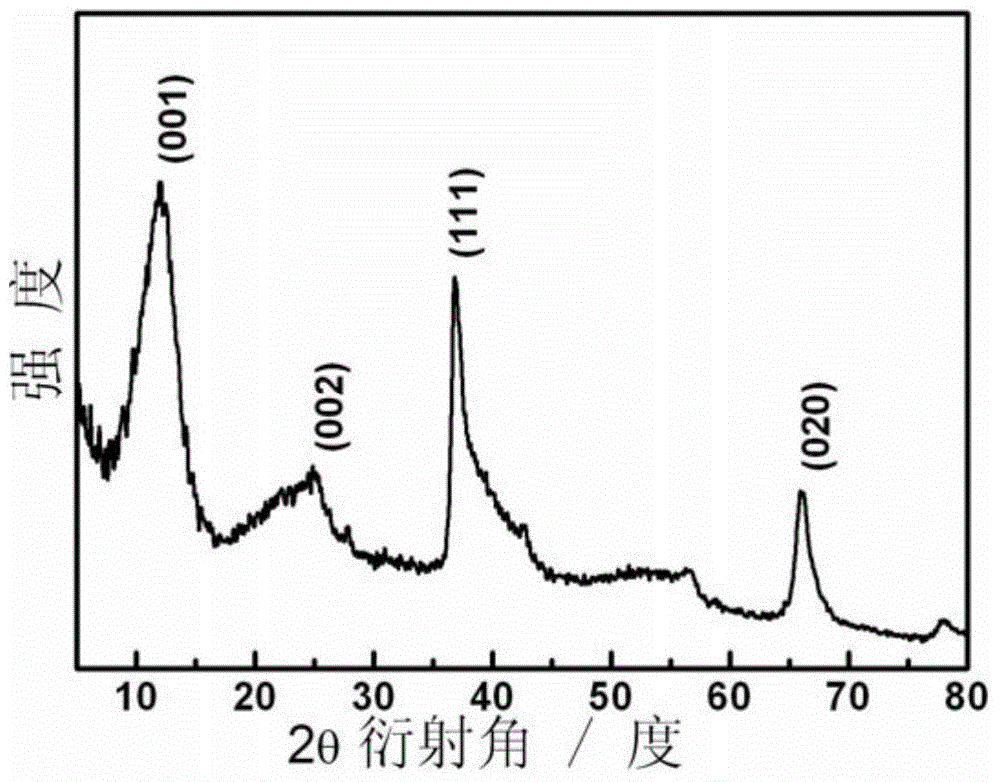 Porous ruthenium dioxide and manganese dioxide combined electrode and preparation method and application thereof