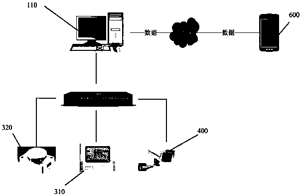 Intelligent management platform for electric safety tools