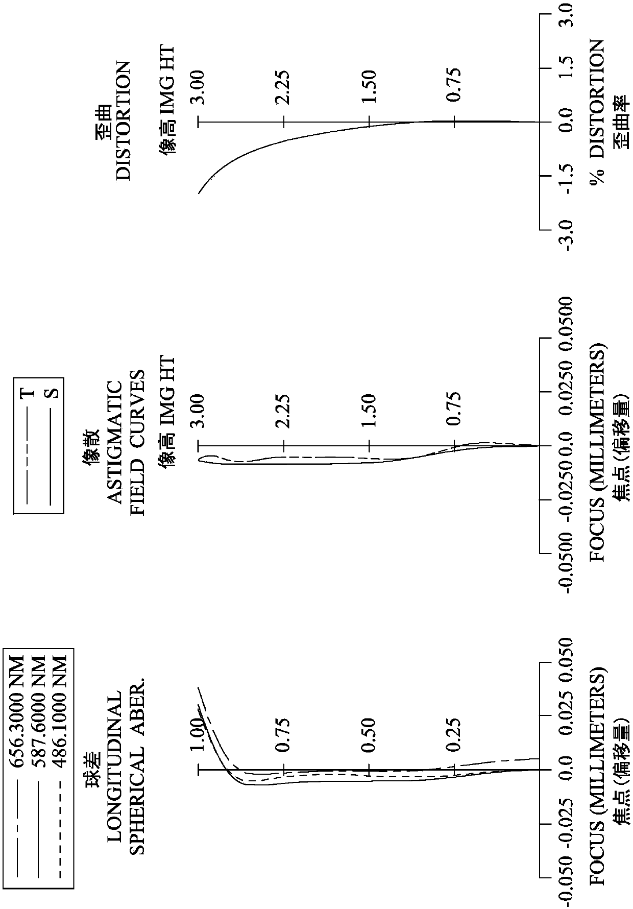 Optical imaging system, imaging device and electronic device