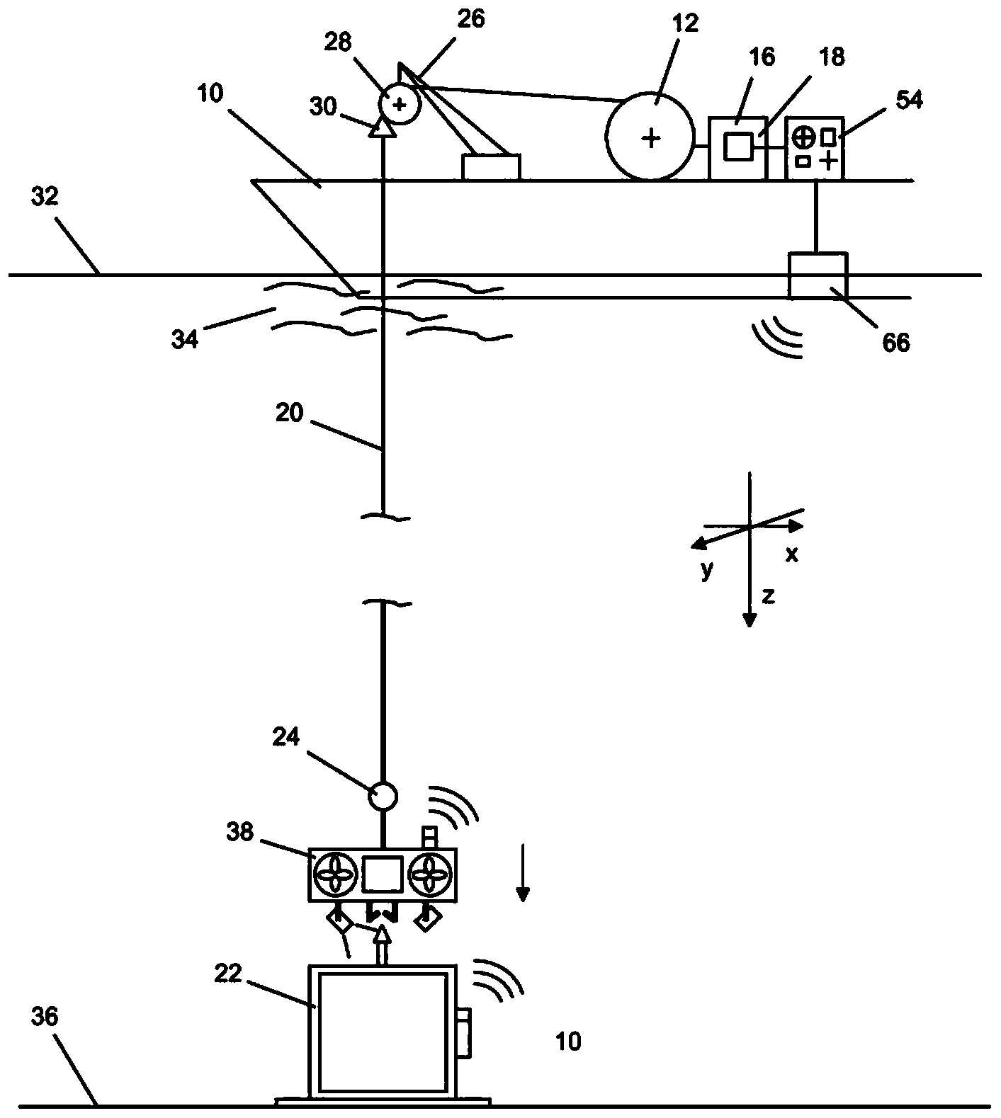 Launch and recovery techniques for submersible vehicles and other payloads