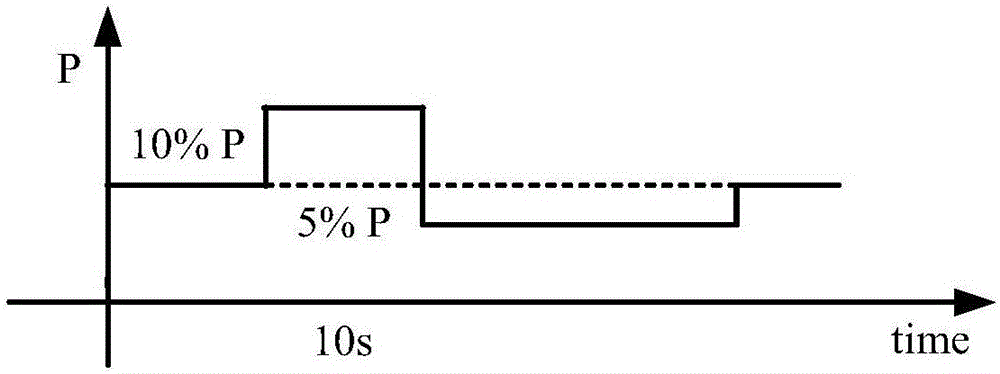 Control system for participation of wind power plant in primary frequency modulation and implementation method