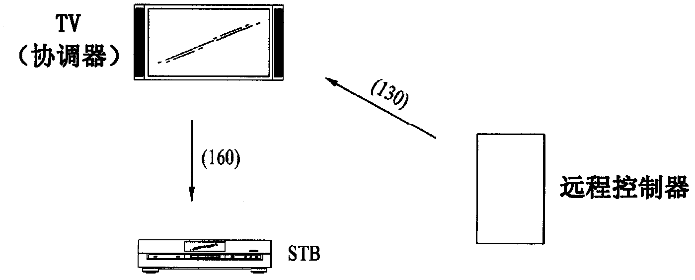 Apparatus for controlling power of wireless device and method thereof