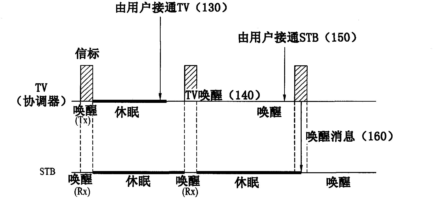 Apparatus for controlling power of wireless device and method thereof