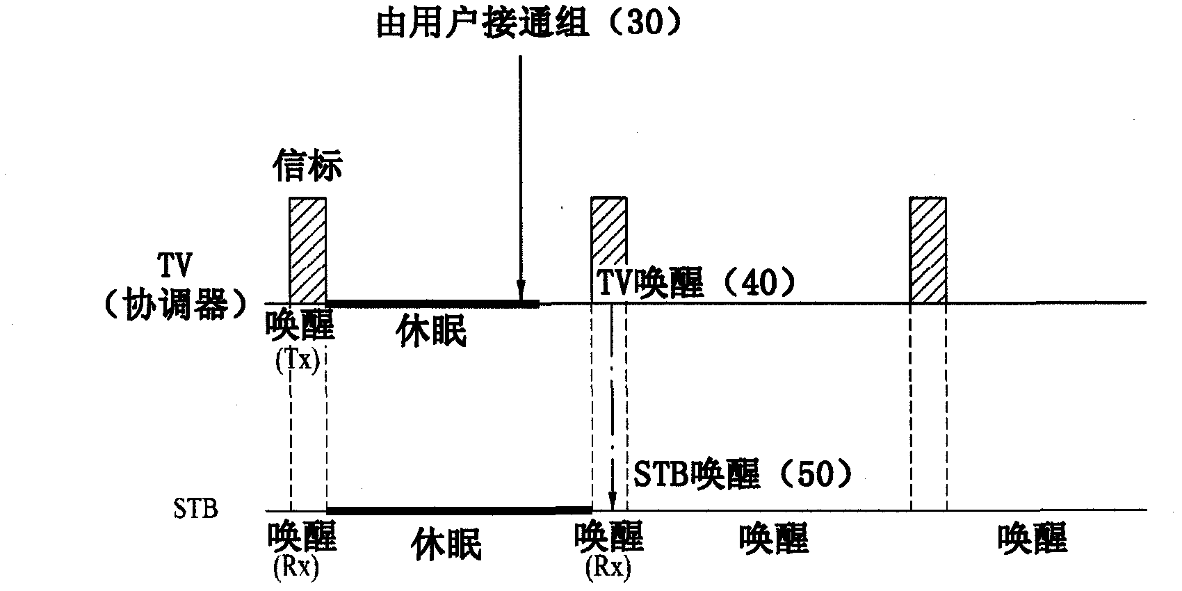 Apparatus for controlling power of wireless device and method thereof