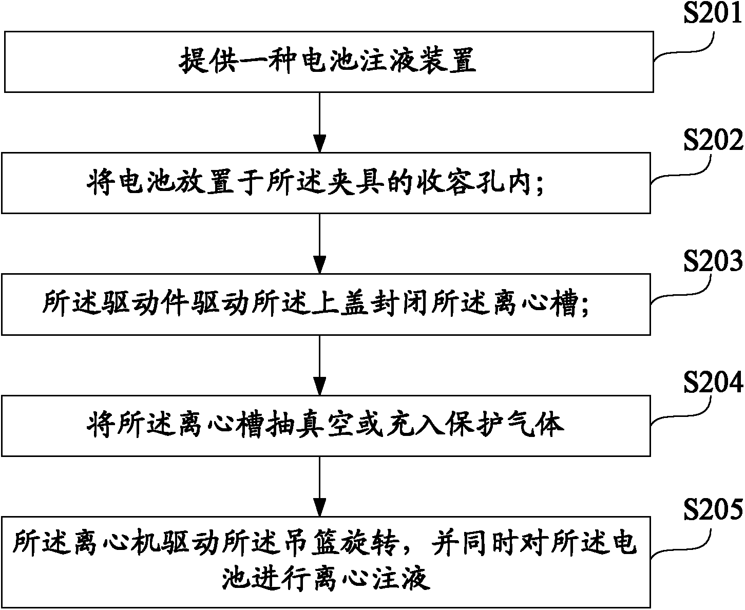 Battery liquid injection device and liquid injection method