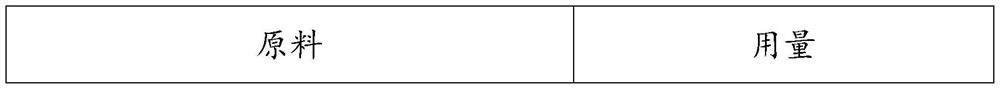 A composition containing polydatin and its application