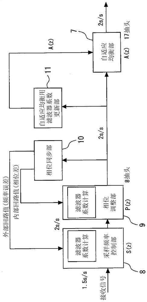 Adaptive equalization device, adaptive equalization method, and communication device