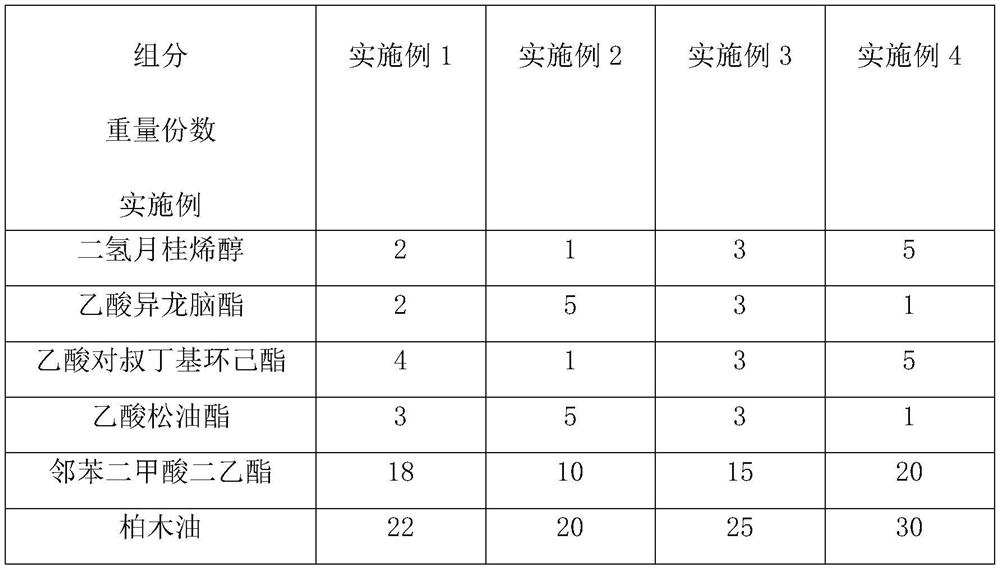 Hot-fragrance explosive candle essence and preparation method thereof