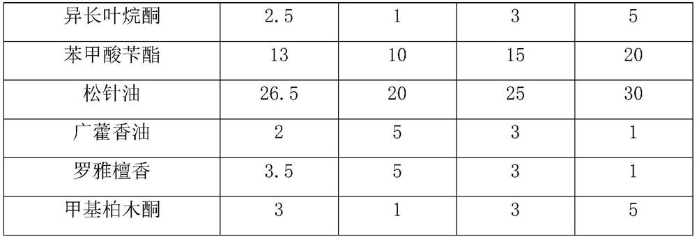 Hot-fragrance explosive candle essence and preparation method thereof