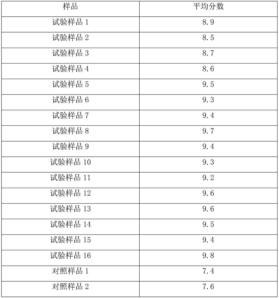 Hot-fragrance explosive candle essence and preparation method thereof