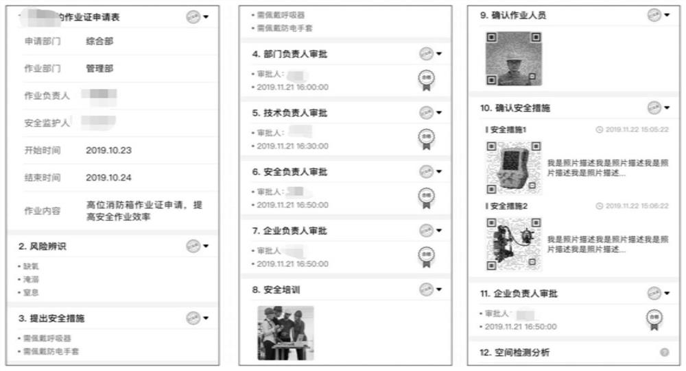 Material and personnel management system based on three-dimensional code