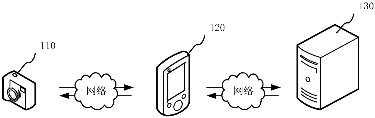 Calibration method and system for panoramic camera, computer device and storage medium