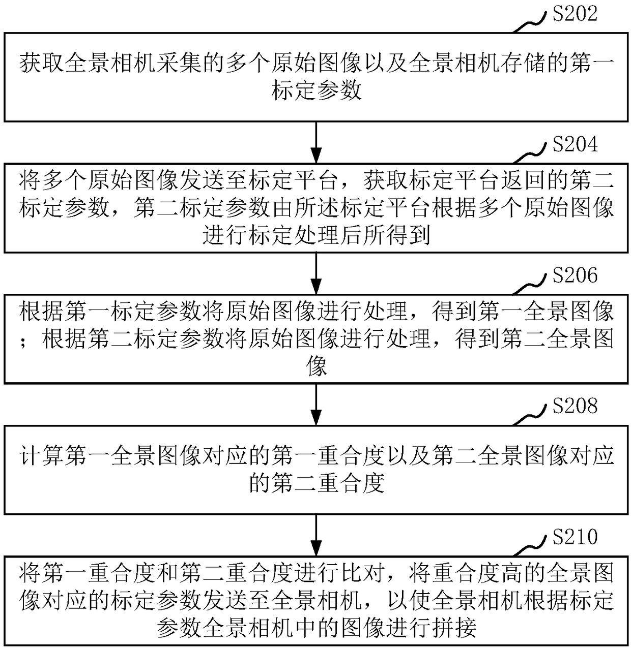 Calibration method and system for panoramic camera, computer device and storage medium