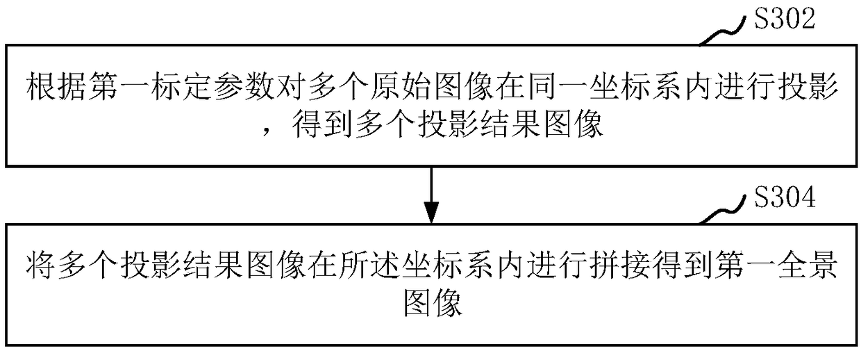 Calibration method and system for panoramic camera, computer device and storage medium