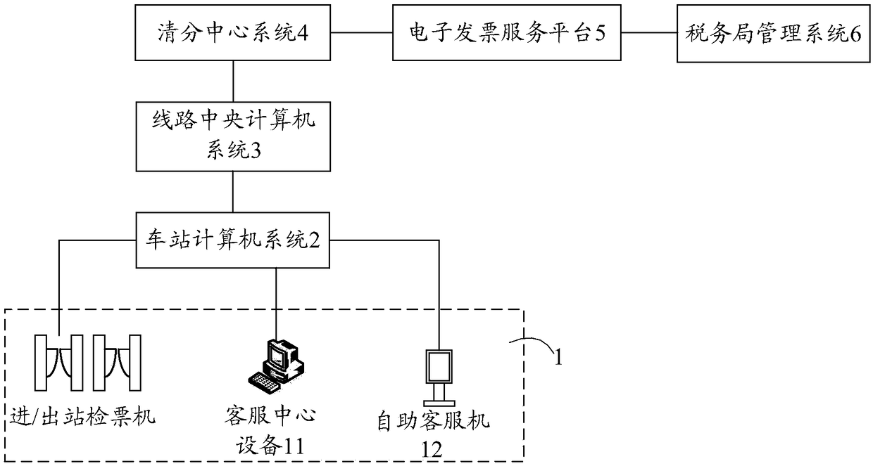 Urban rail transit electronic invoice issuing system and method