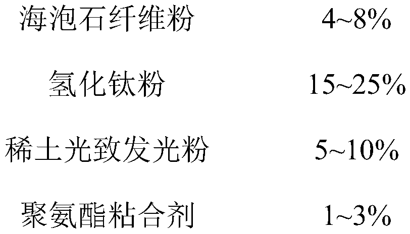 Smokeless sulfur-free display shell lift-off agent and preparation method thereof