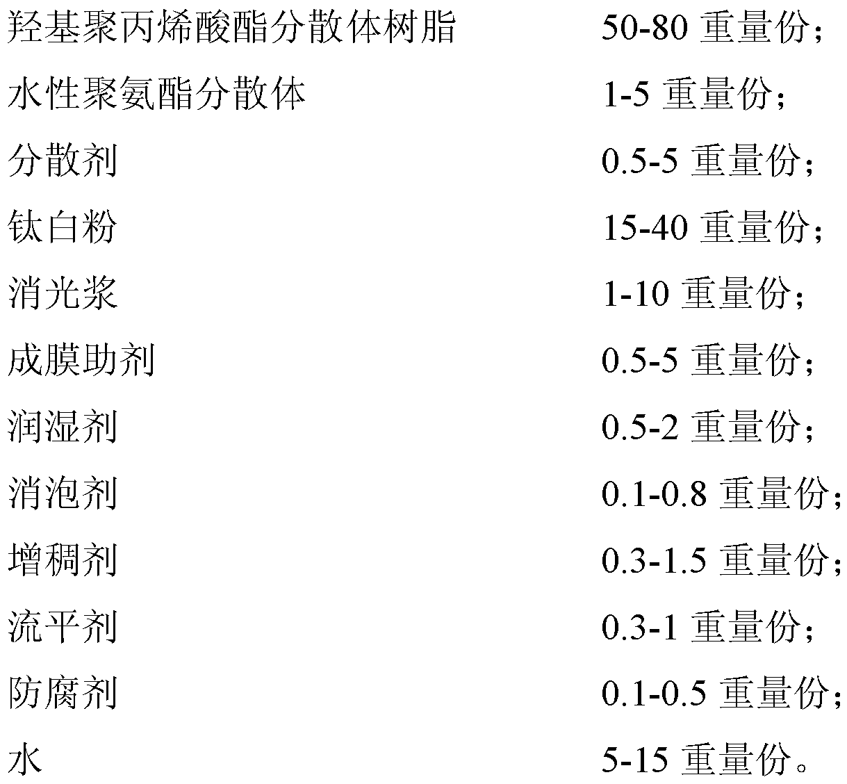 A polyurethane composition for woodware with visible gelling characteristics and its preparation method