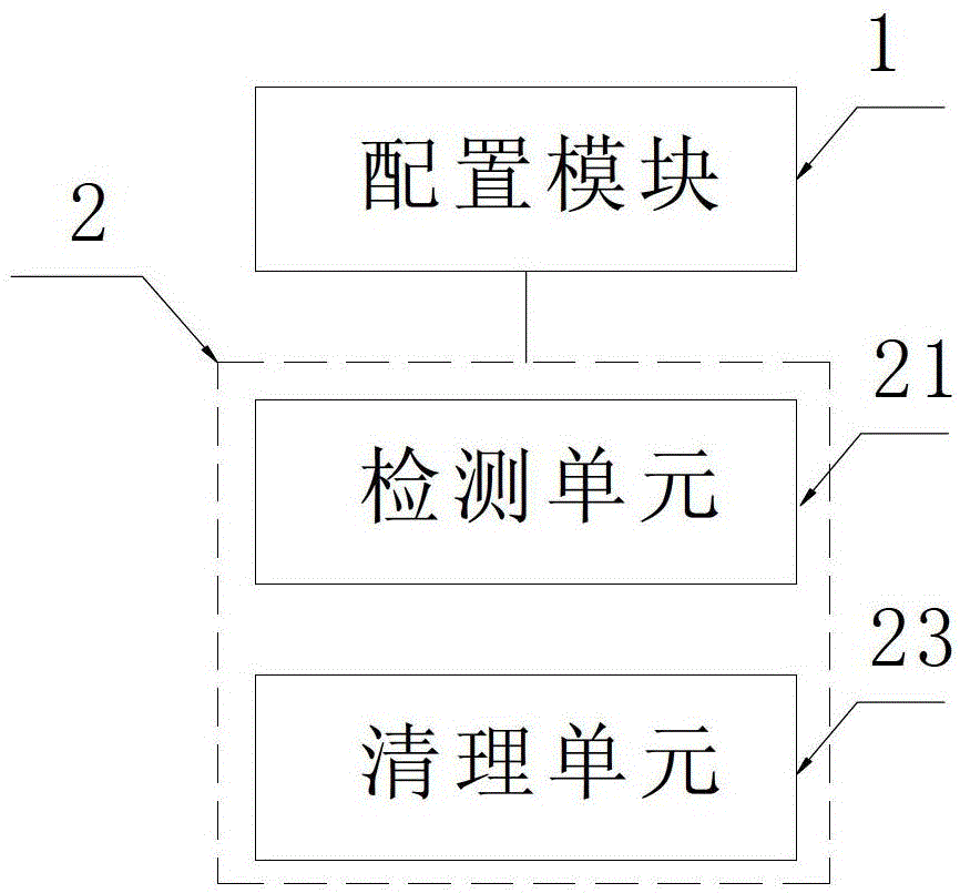 A method and device for processing data files of an Android system