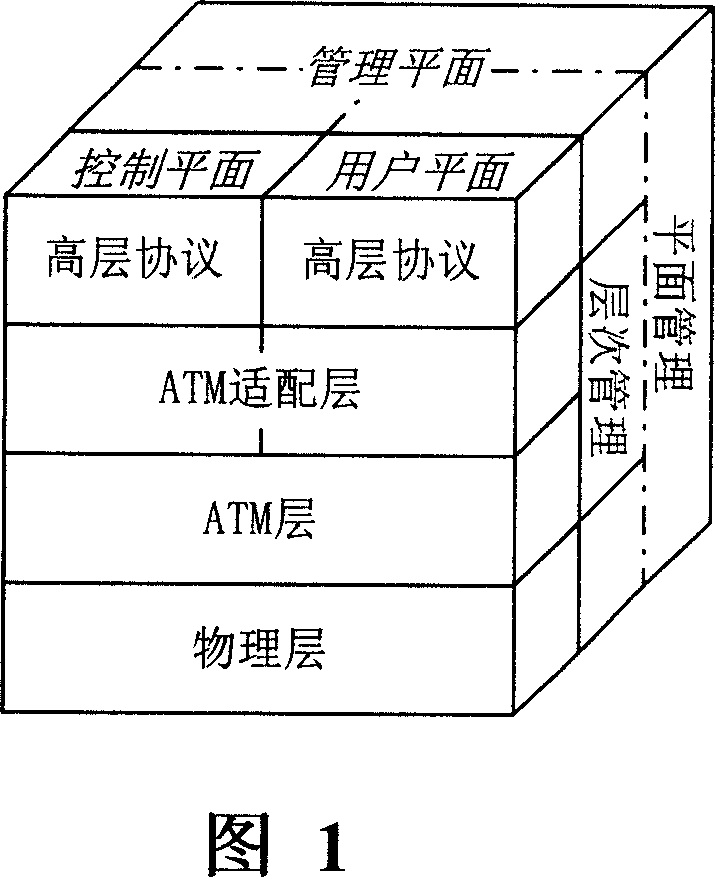 Method and network equipment for setting address analysis protocol table