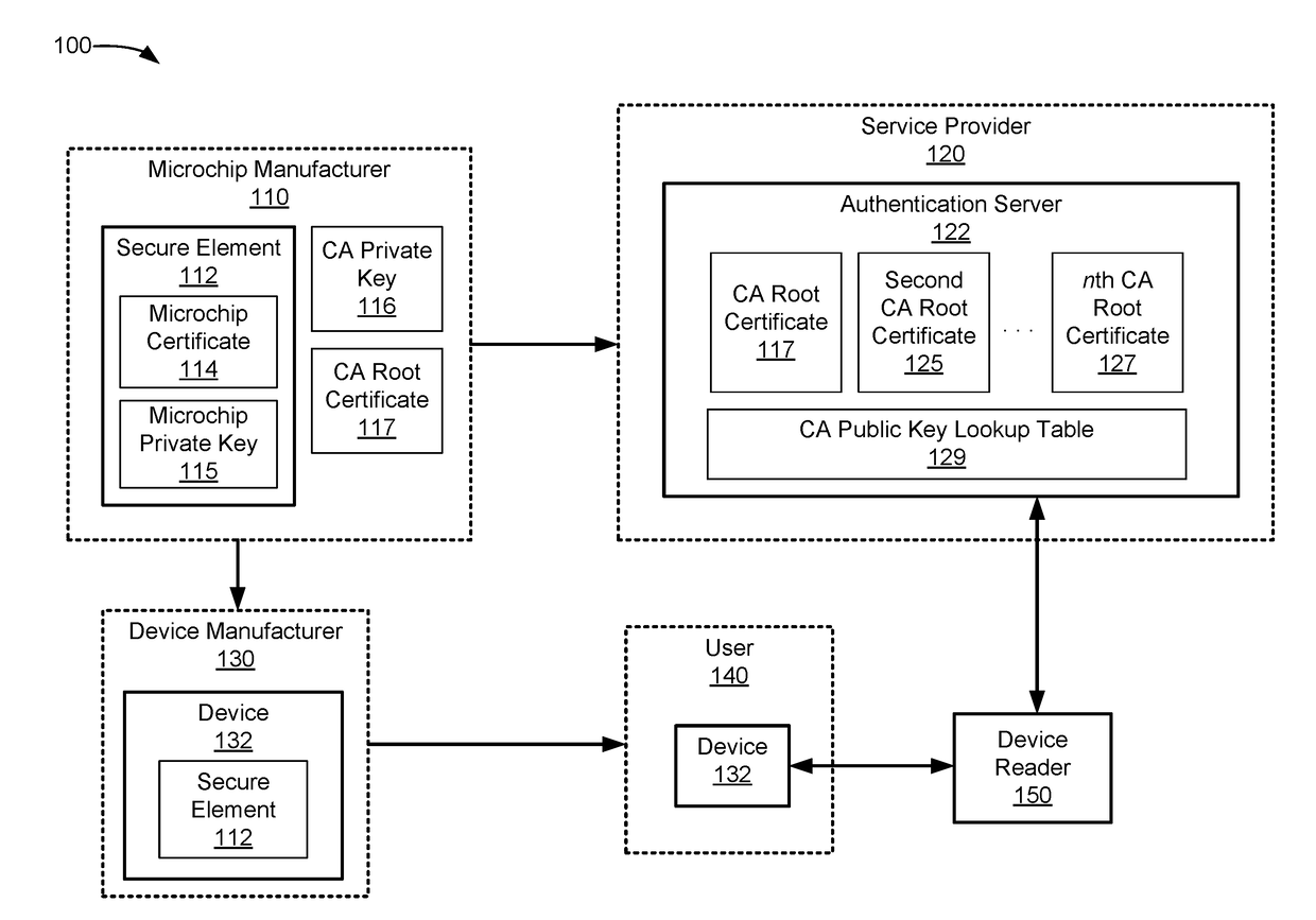 Systems and methods for certificate chain validation of secure elements