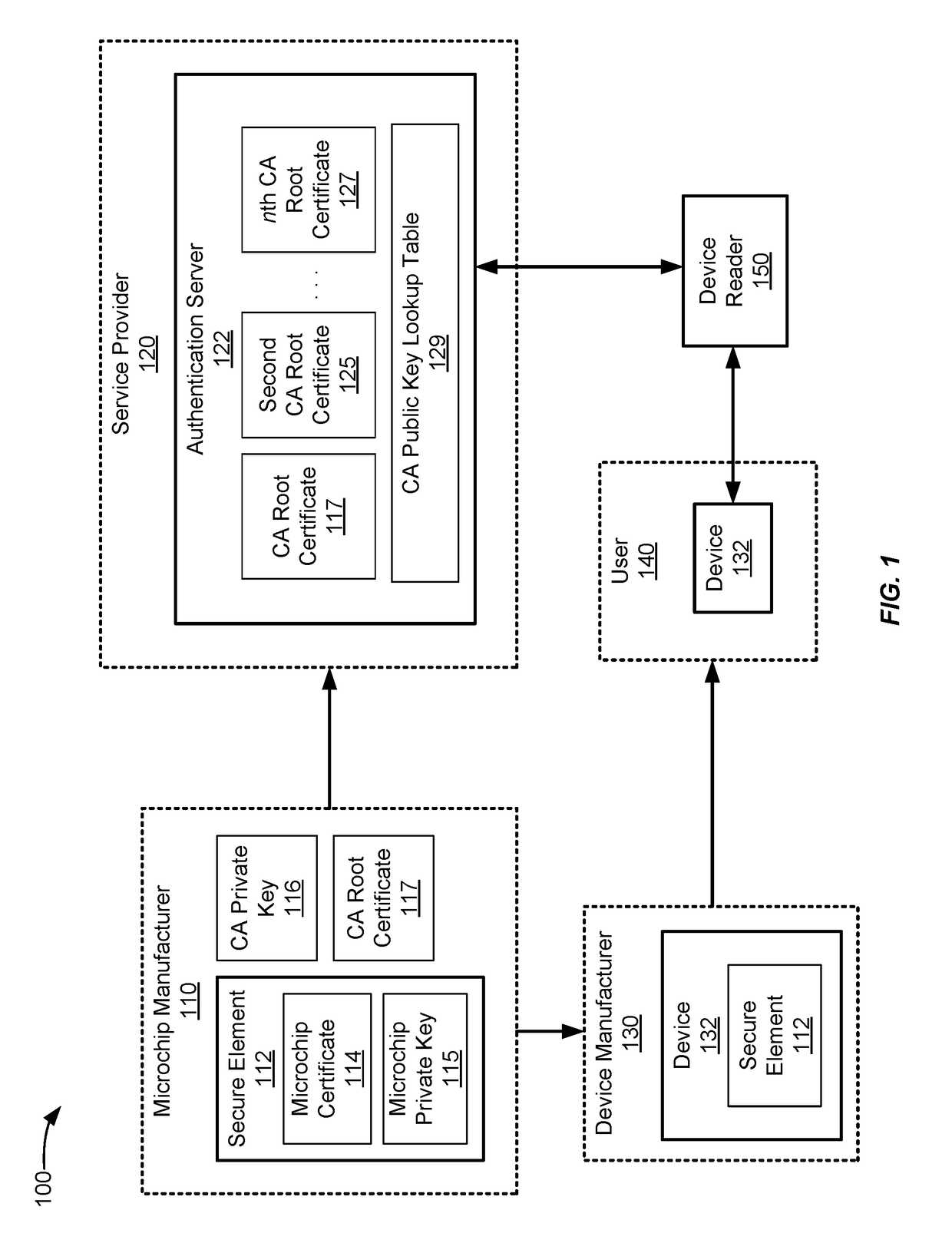 Systems and methods for certificate chain validation of secure elements