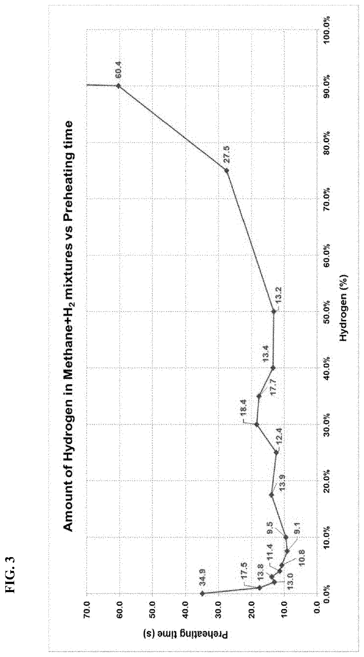 Oxy fuel gas mixtures and methods for use