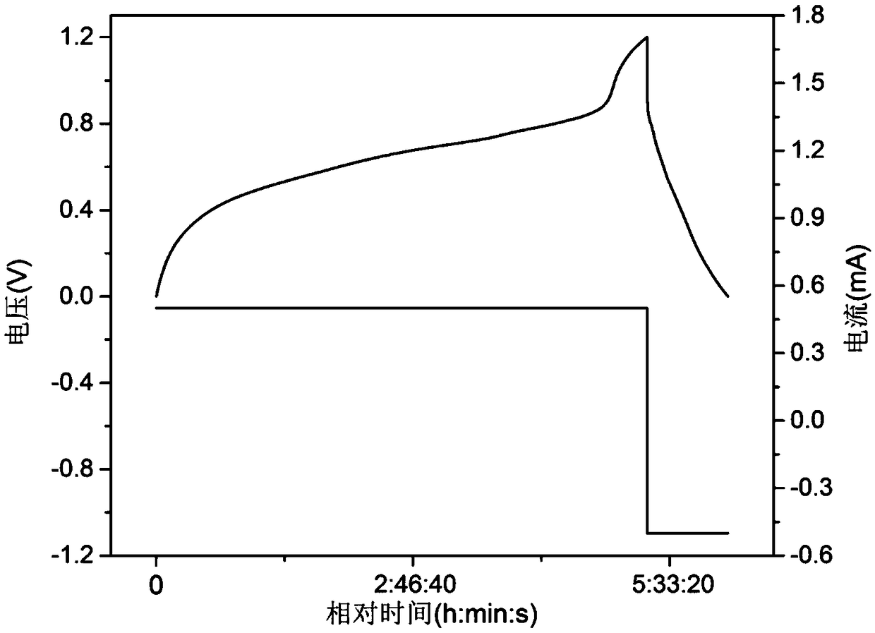 Method for purifying zinc electrodeposition anode mud to prepare manganese sulfate and cell grade manganese dioxide